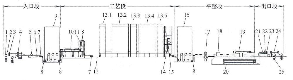 糖心最新官方入口铝业：影响冷轧糖心视频在线观看形的几个因素